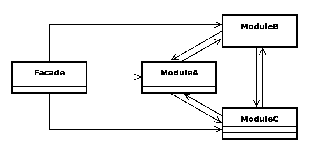 Patrones de diseño. Esos grandes desconocidos
